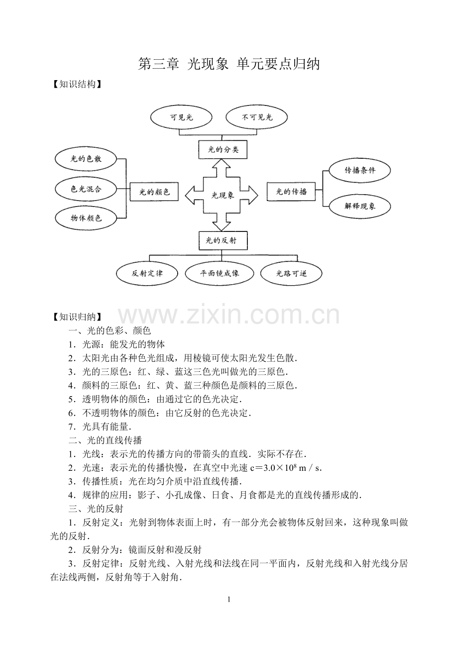 第三章光现象单元要点归纳.doc_第1页