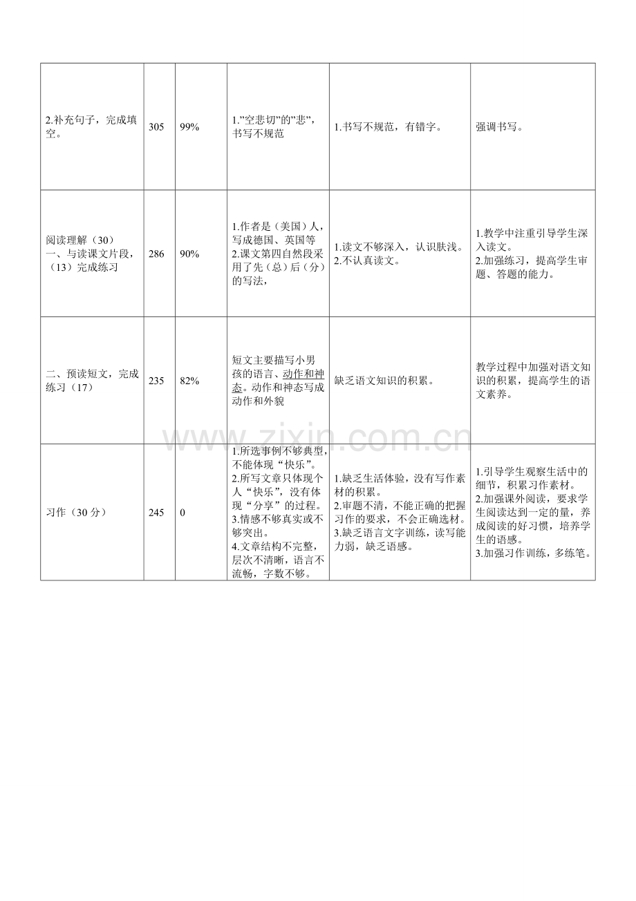 卷面分析（五年级）.doc_第3页