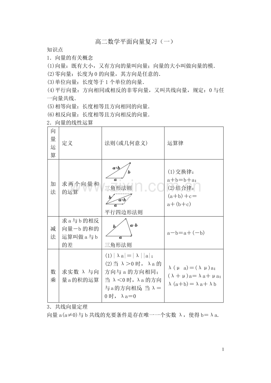 高二数学平面向量复习.docx_第1页