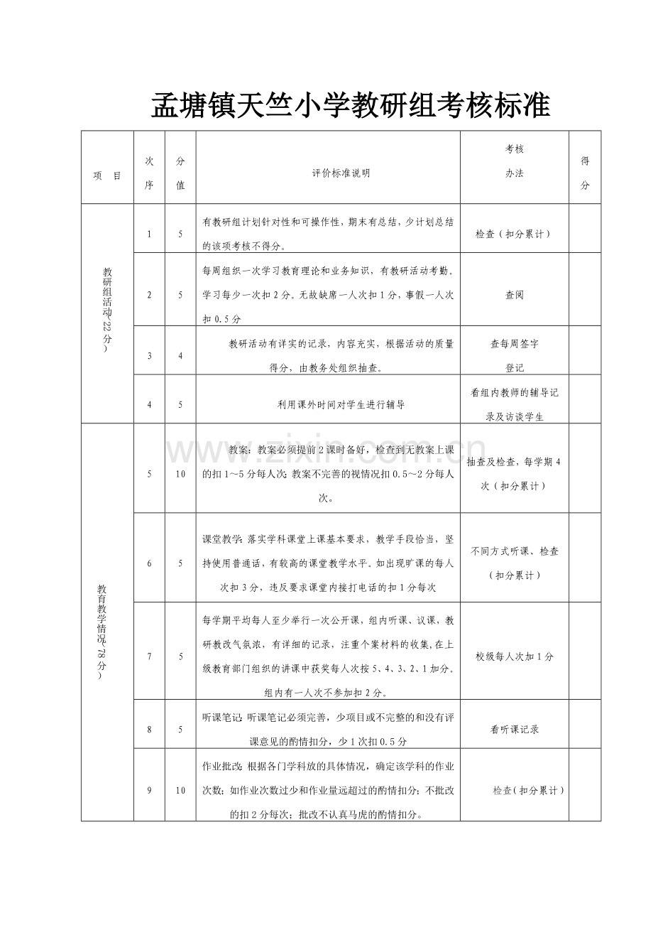 教研组考核细则.doc_第3页