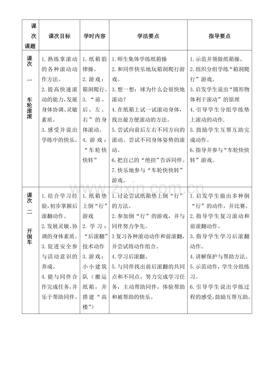 案例课的单元教学计划（“体操”单元教学计划）.doc_第2页