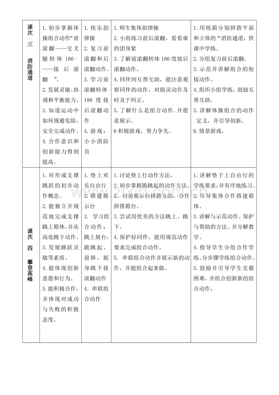 案例课的单元教学计划（“体操”单元教学计划）.doc_第3页