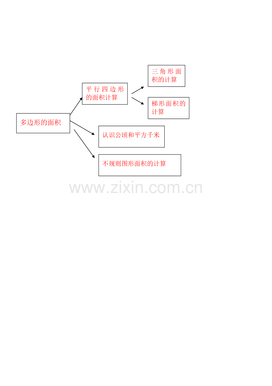 五年级多边形面积的知识树.doc_第1页