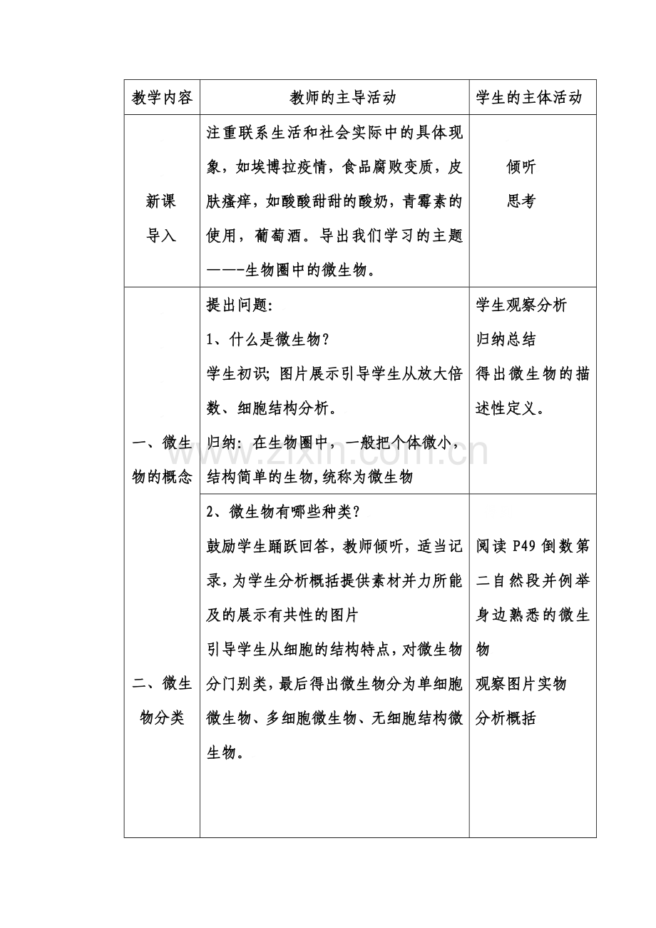 微生物在生物圈中的作用.doc_第2页