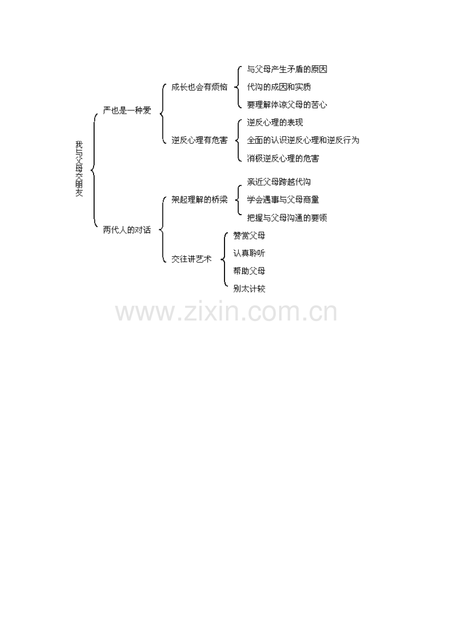 八年级上册政治知识结构.doc_第2页