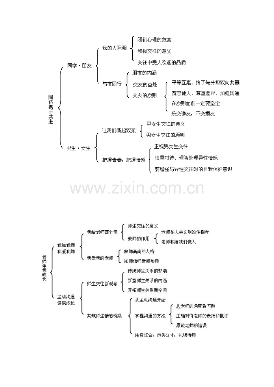 八年级上册政治知识结构.doc_第3页