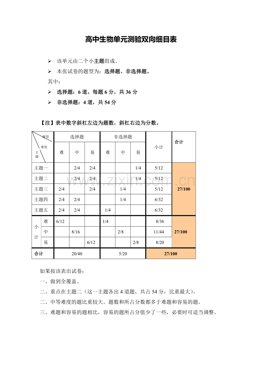 高中生物单元测验双向细目表.doc_第1页