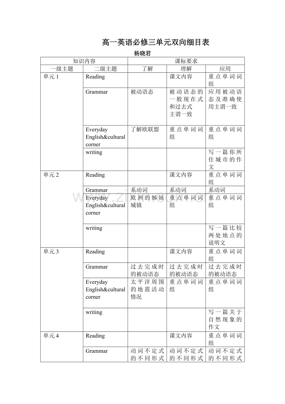 高一英语必修三双向细目表.doc_第1页