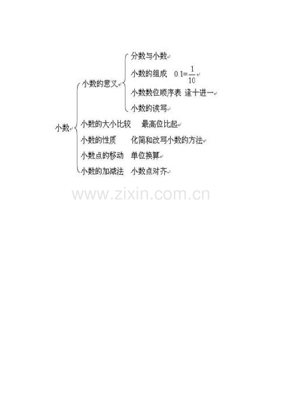 小学数学单元知识结构图.doc_第1页