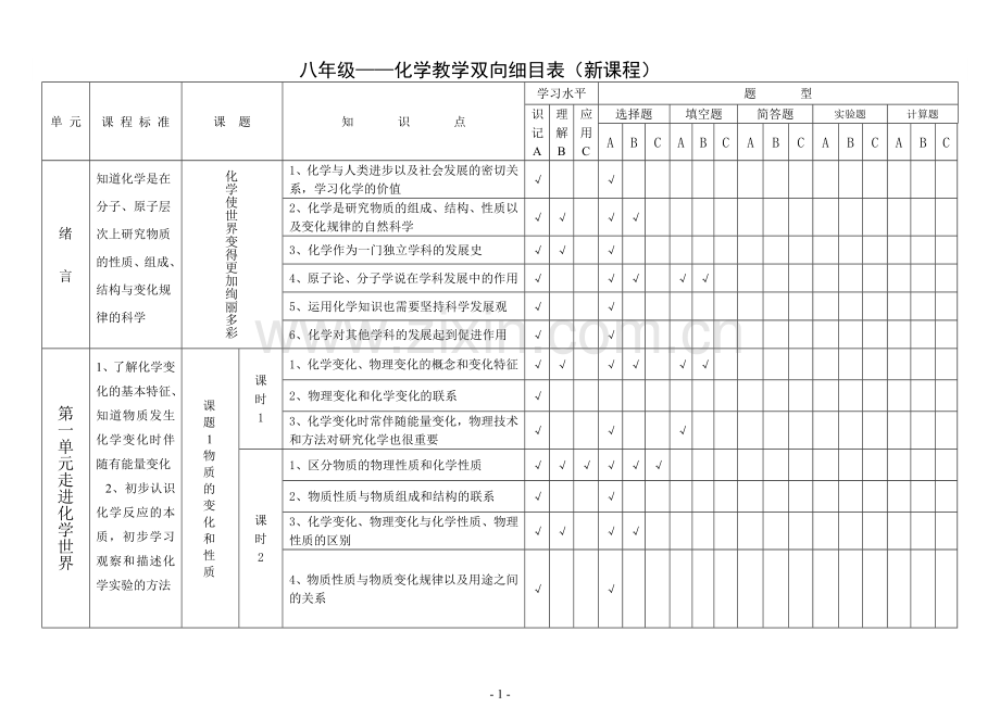 第一单元双向细目表.doc_第1页