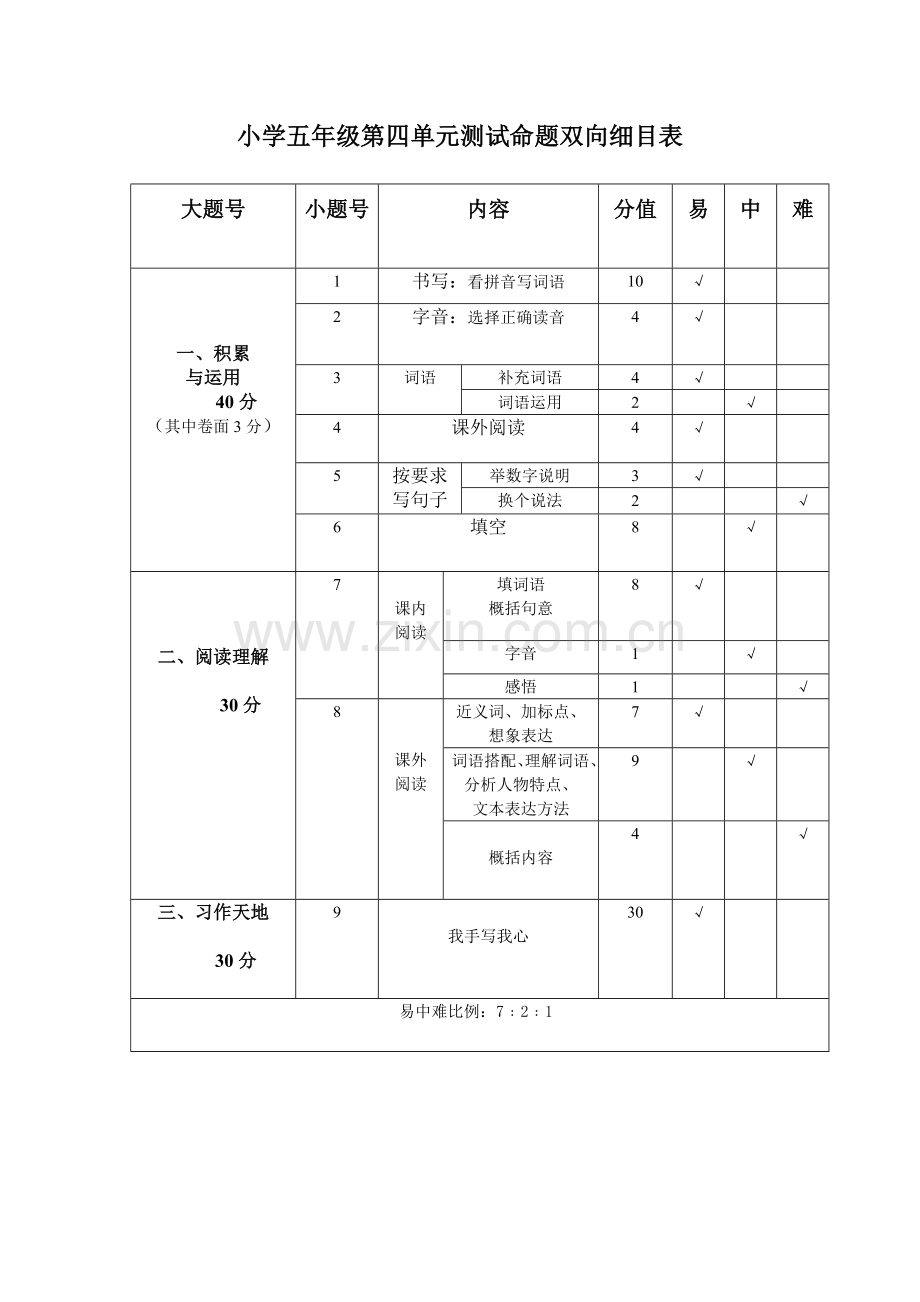 小学五年级语文第四单元测试命题双向细目表.doc_第1页