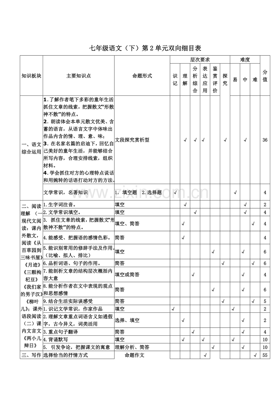 语文七下第二单元双向细目表.doc_第1页