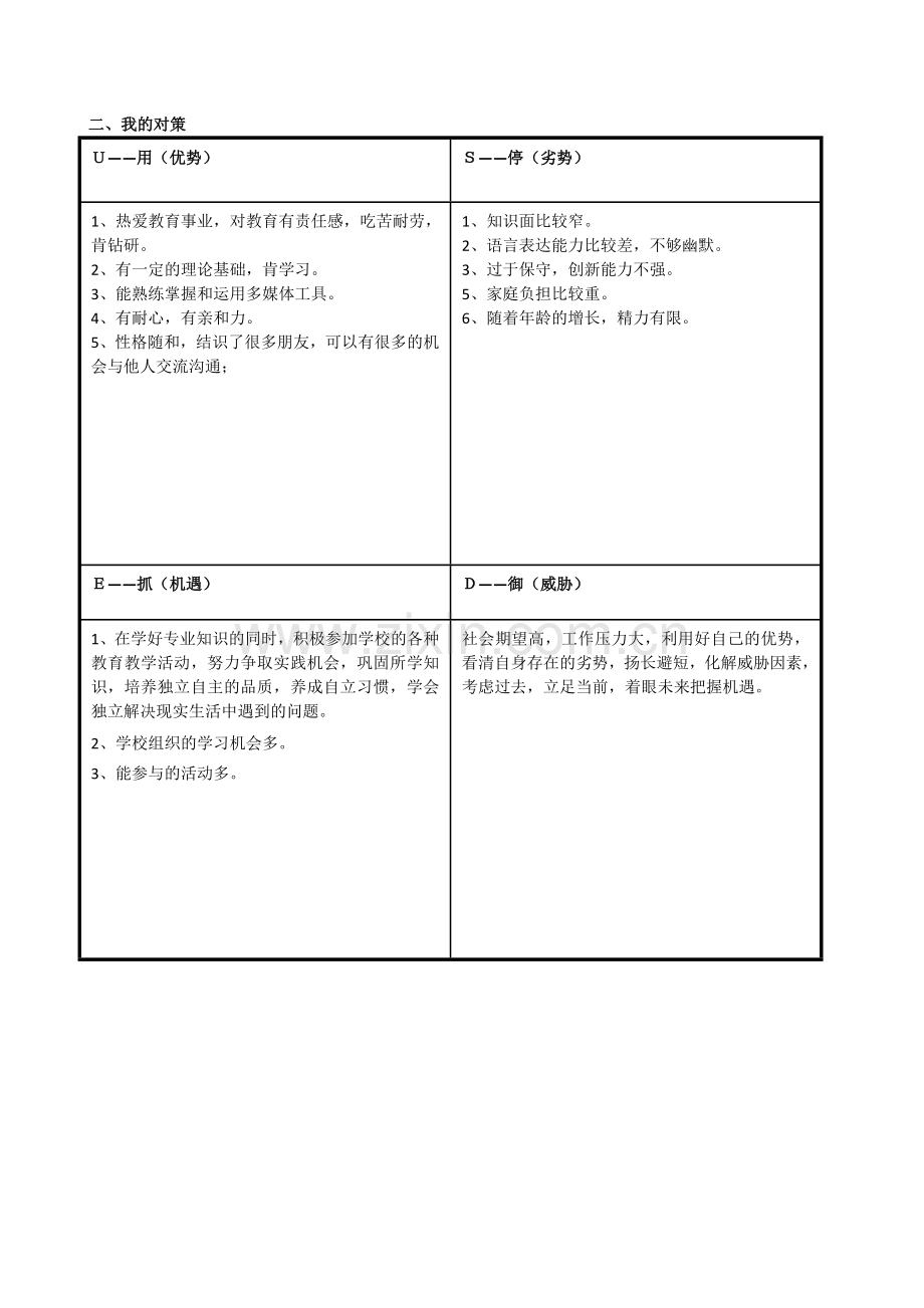 任务表单：个人自我诊断SWOT分析表（于青）.doc_第2页