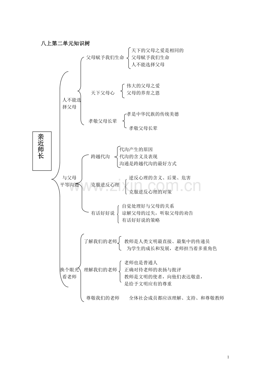 八上第二单元知识树.doc_第1页