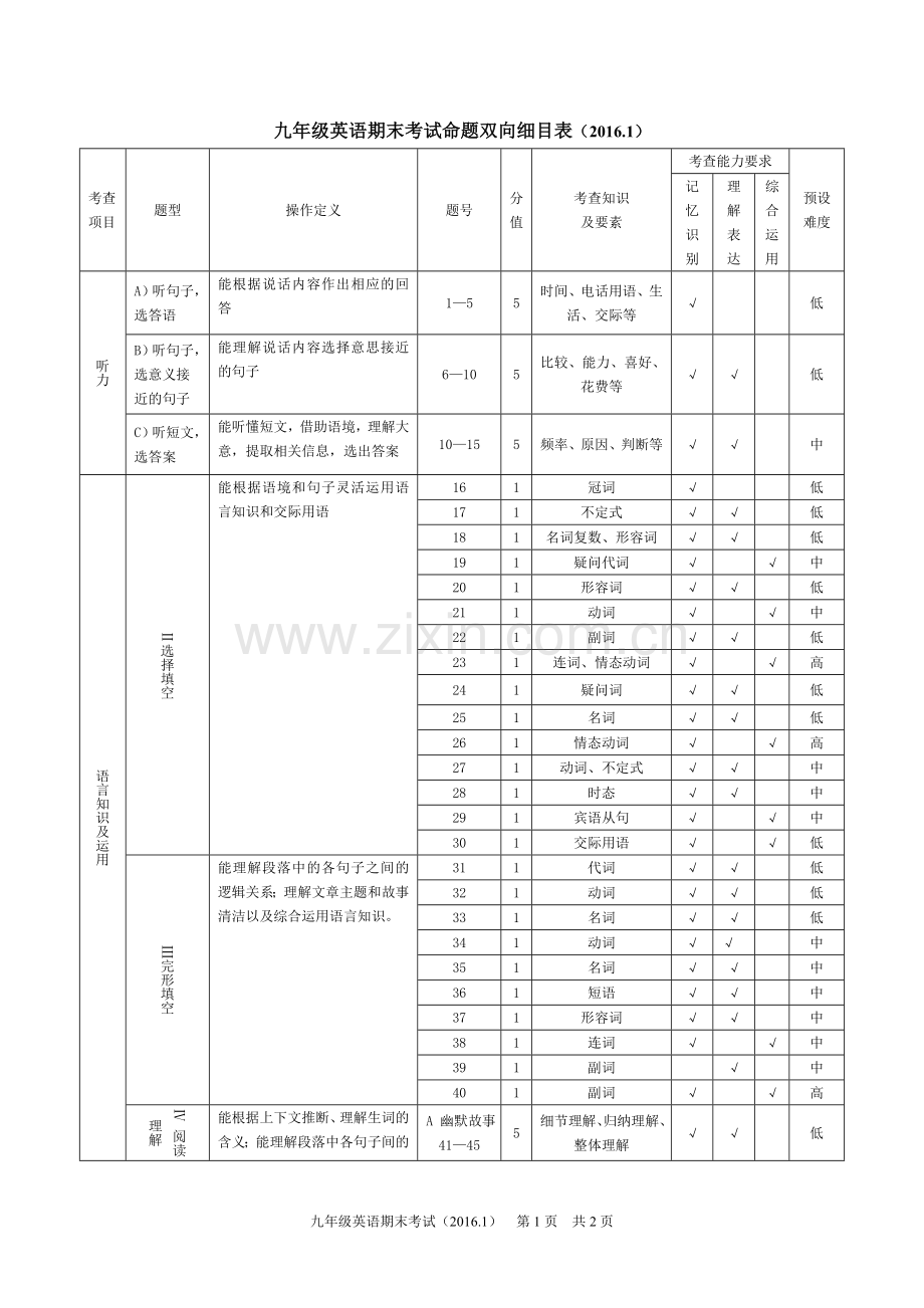 九年级英语期末测试命题双向细目表.doc_第1页