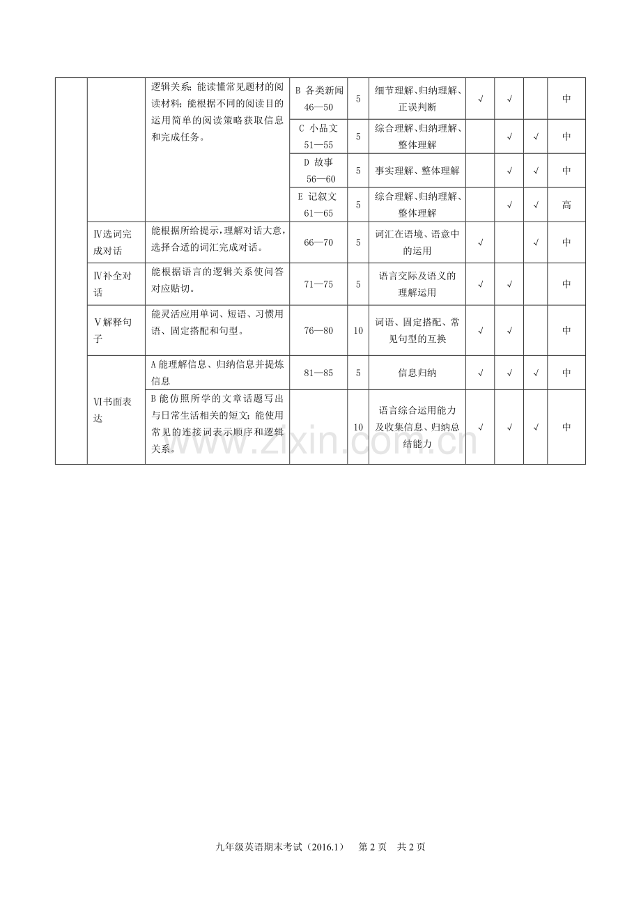 九年级英语期末测试命题双向细目表.doc_第2页