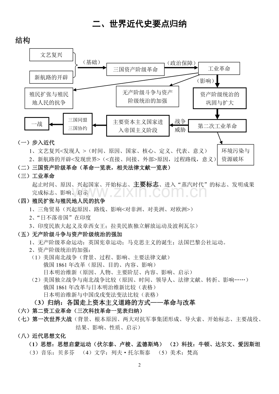 世界历史要点归纳.doc_第2页