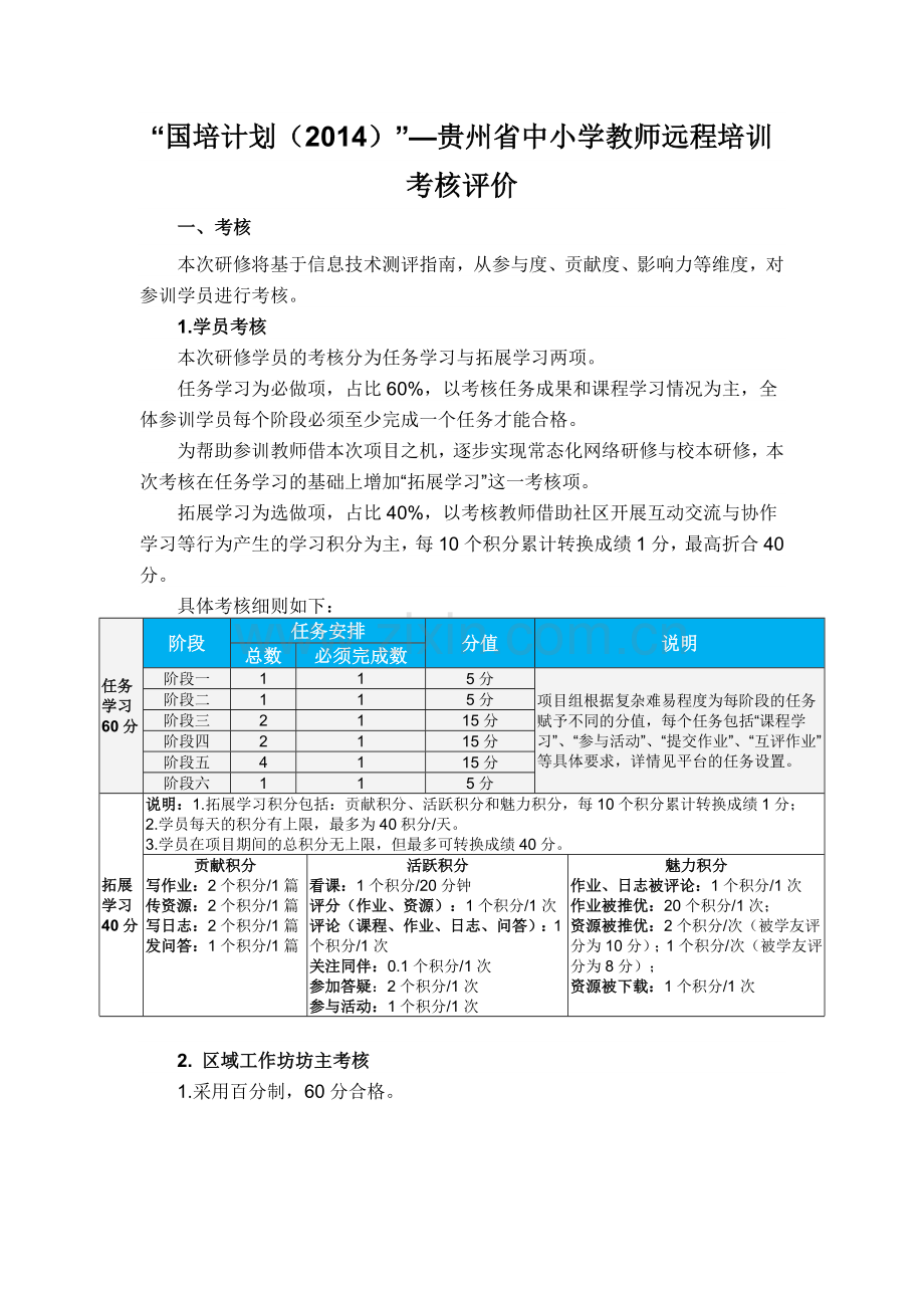 国培计划考核标准.doc_第1页