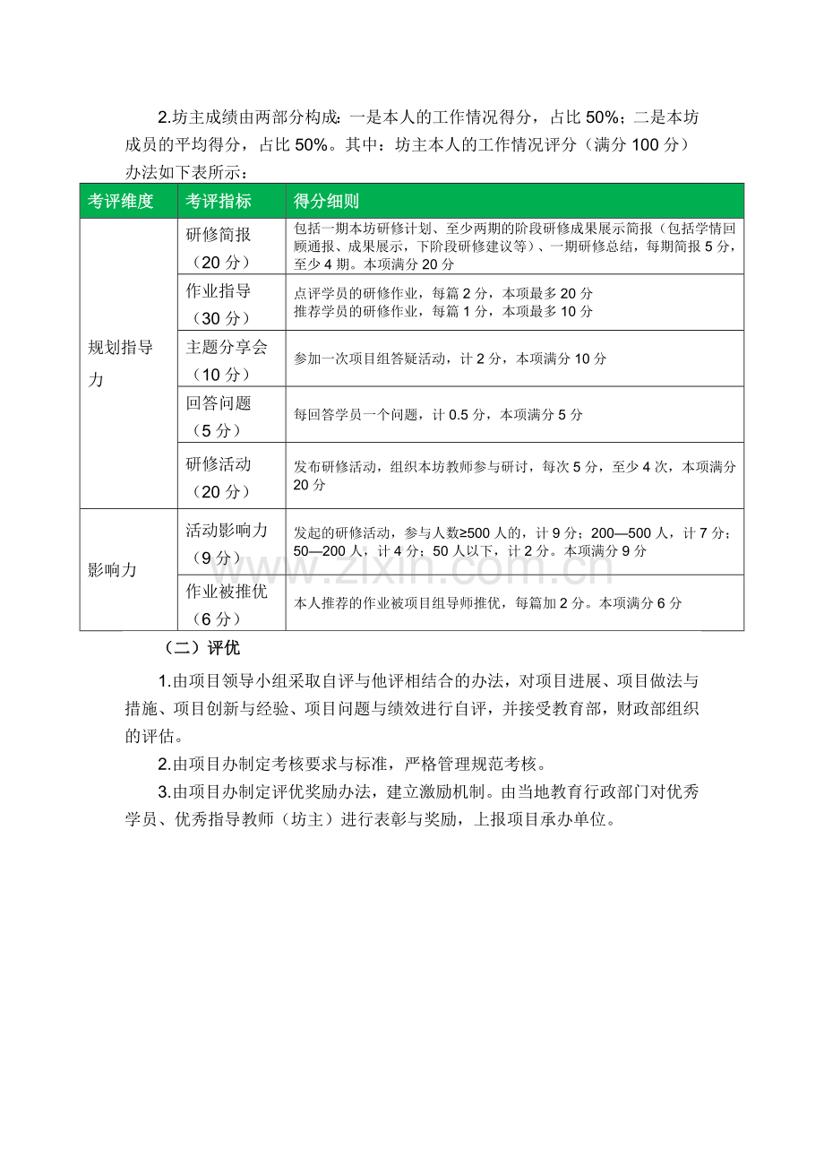 国培计划考核标准.doc_第2页