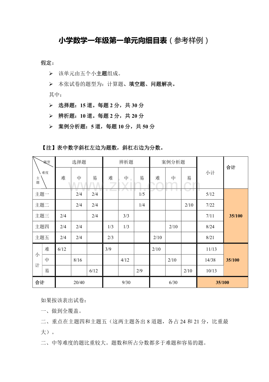 小学数学一年级第一单元测试双向细目表.doc_第1页