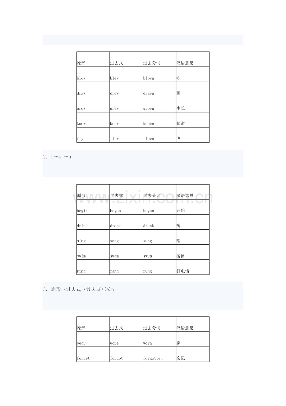 英语不规则动词归类记忆表.doc_第2页