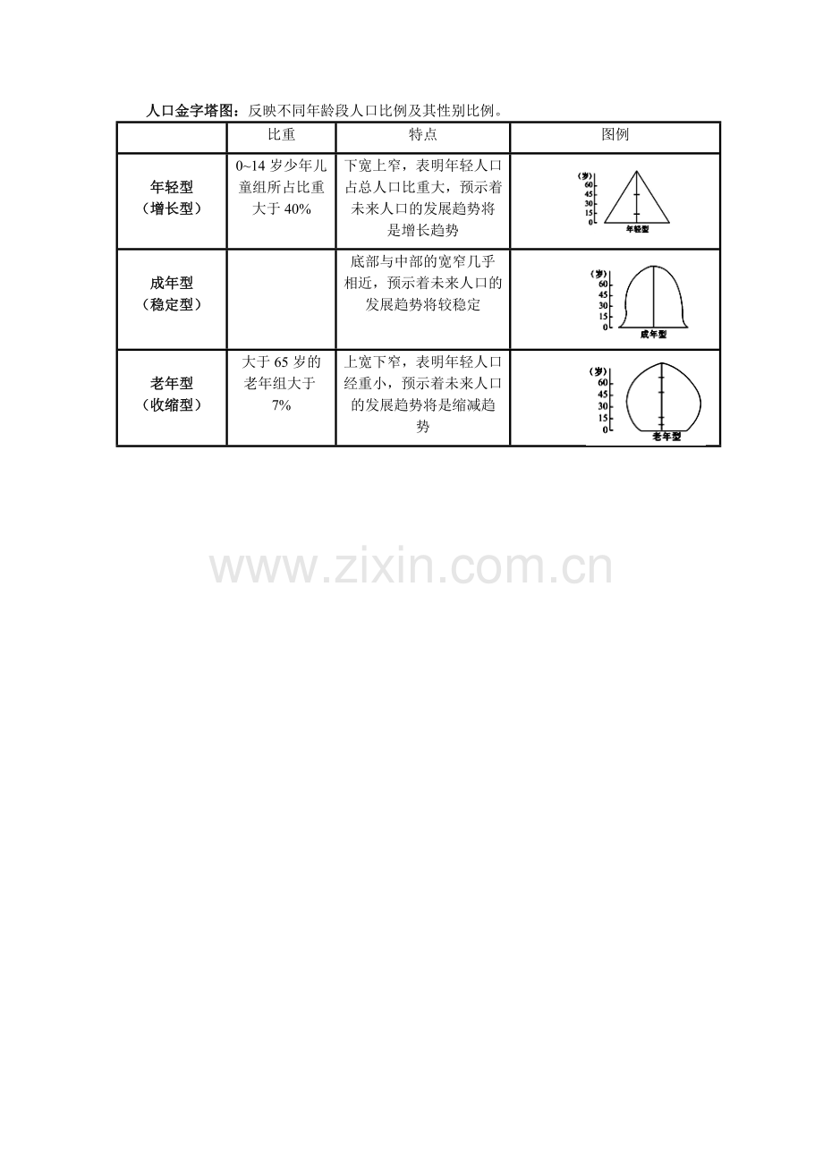 人口金字塔图.doc_第1页