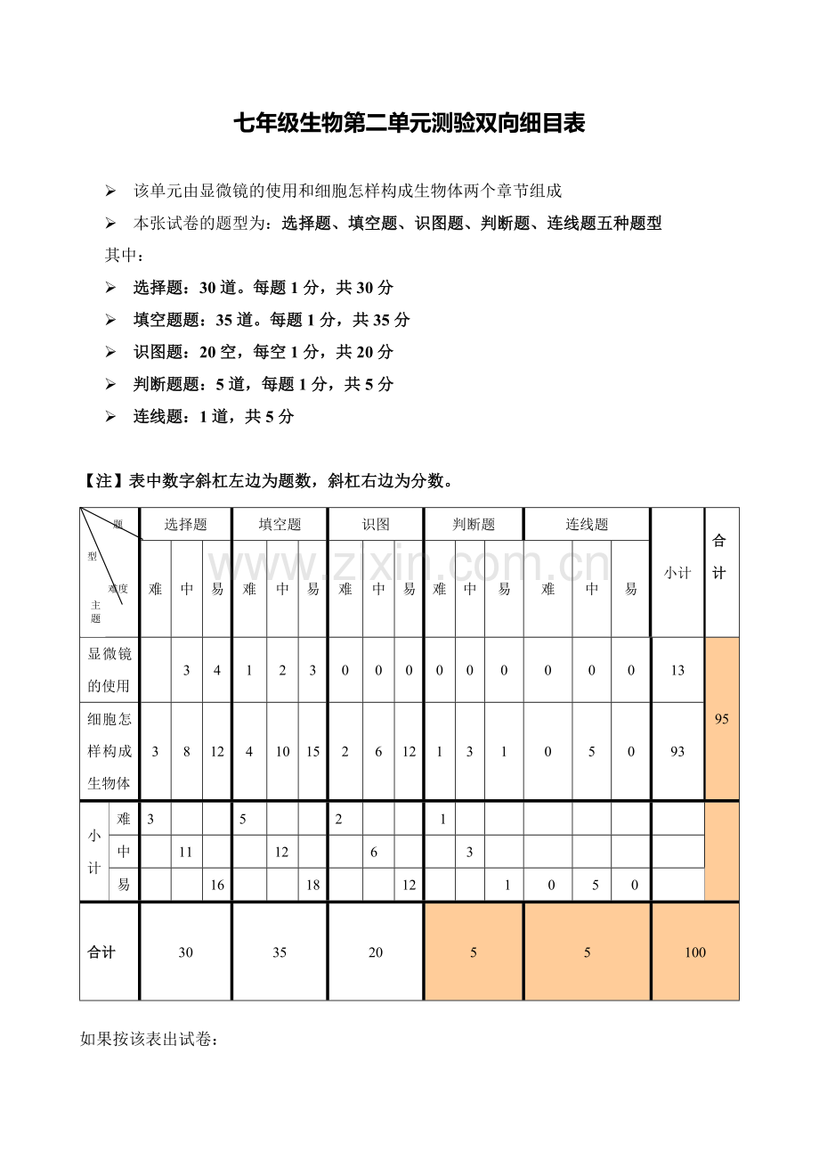 初一生物上册第二单元测试题.doc_第1页