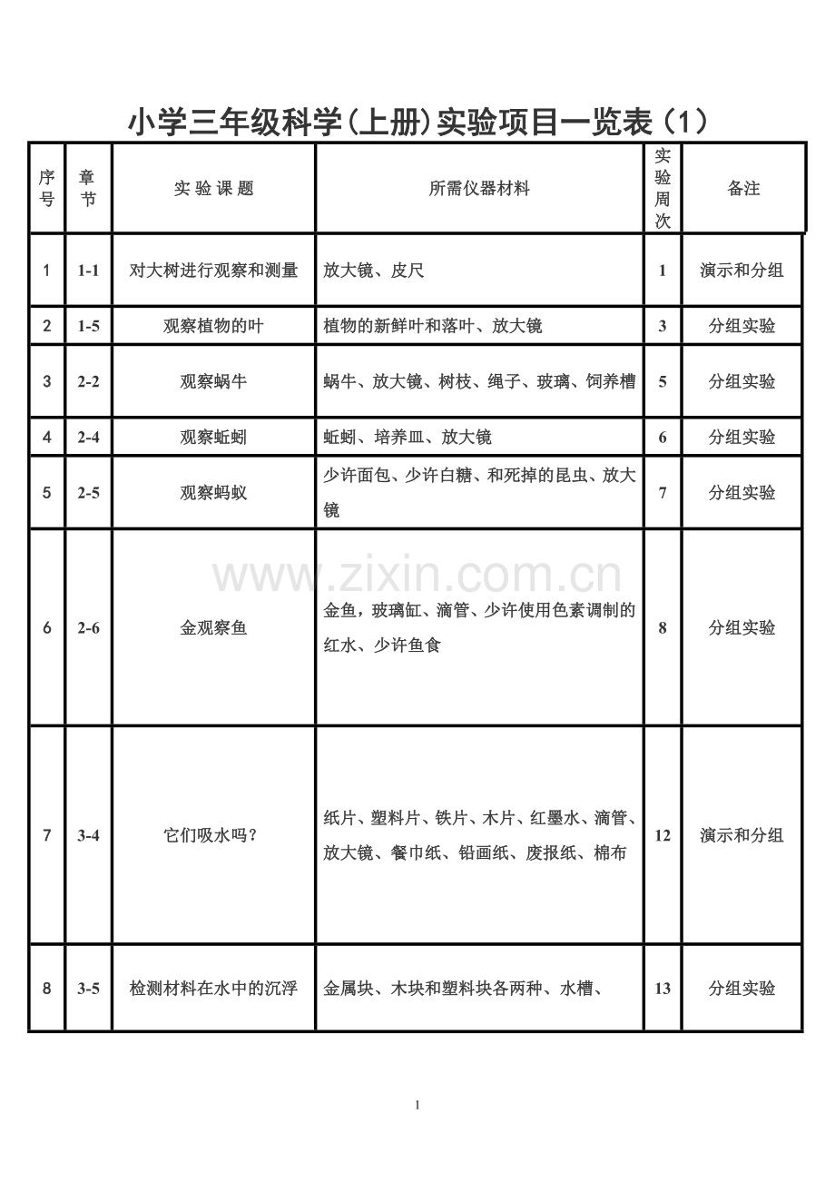 小学三年级上册科学实验项目一览表.doc_第1页