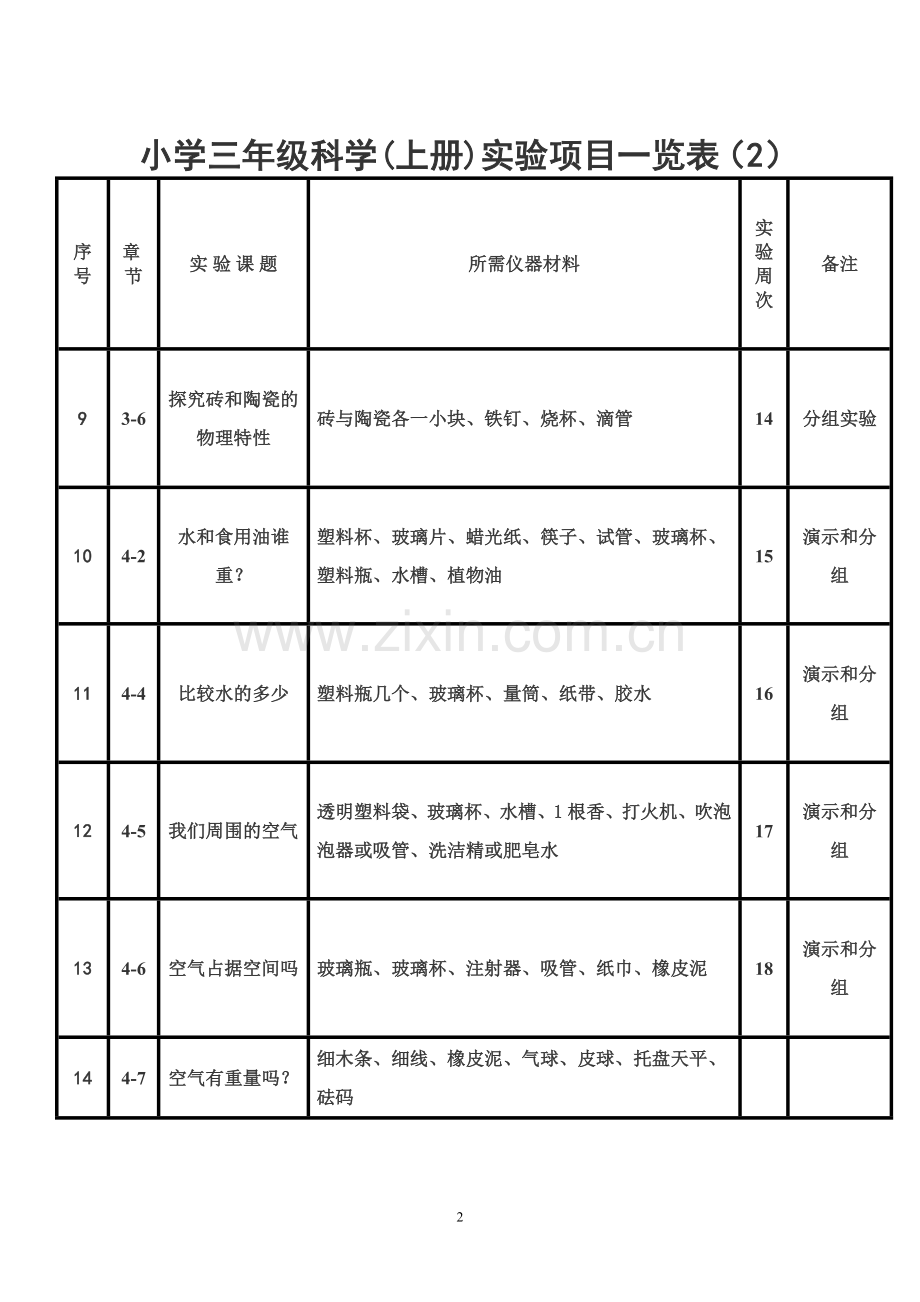 小学三年级上册科学实验项目一览表.doc_第2页