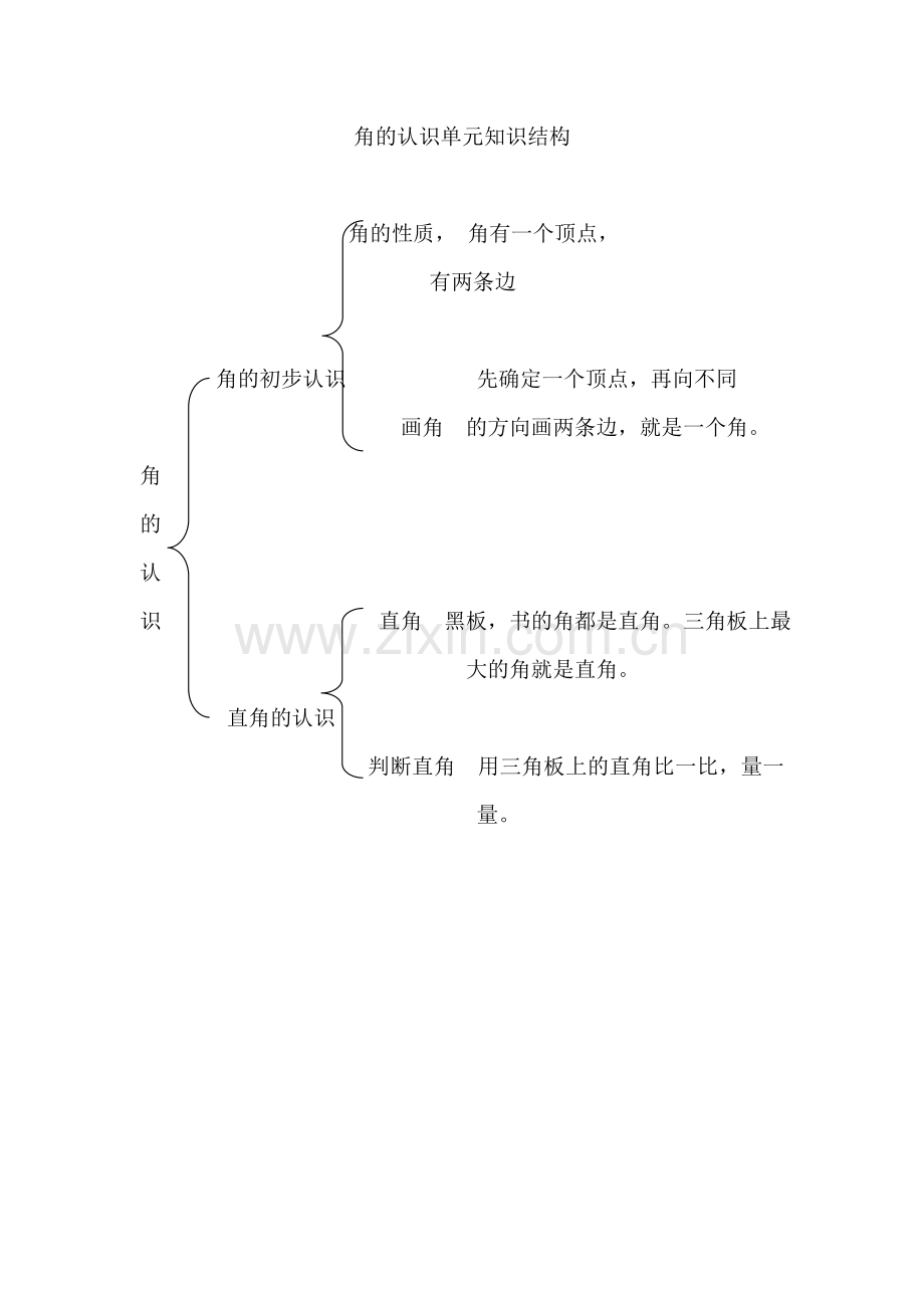 角的认识单元知识结构.doc_第1页