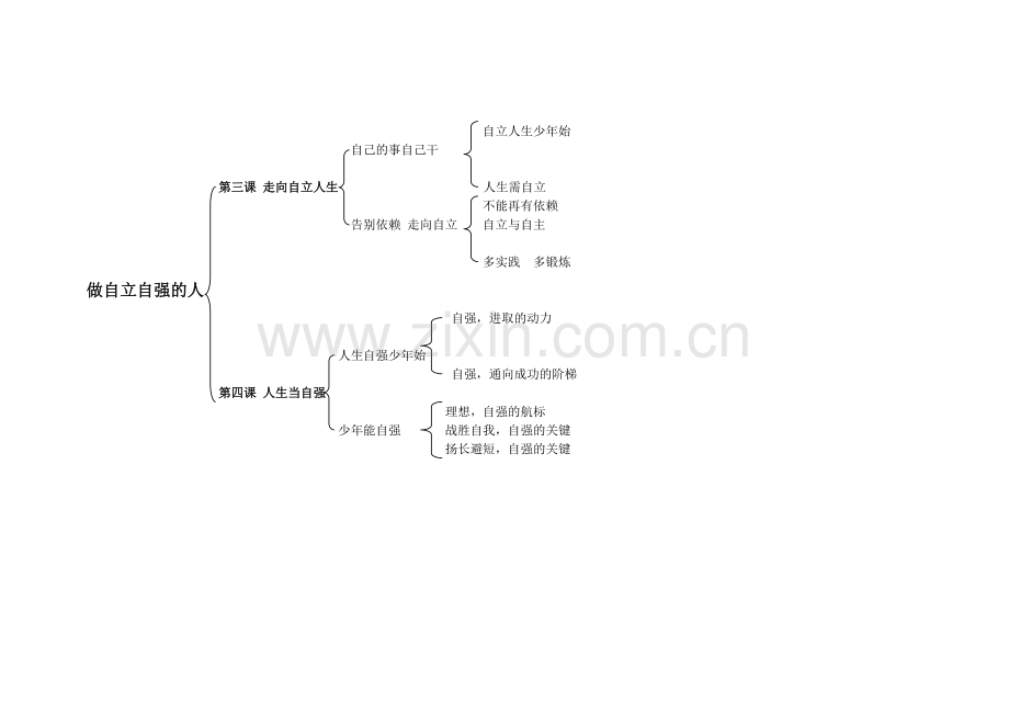 做自立自强的人.doc_第1页