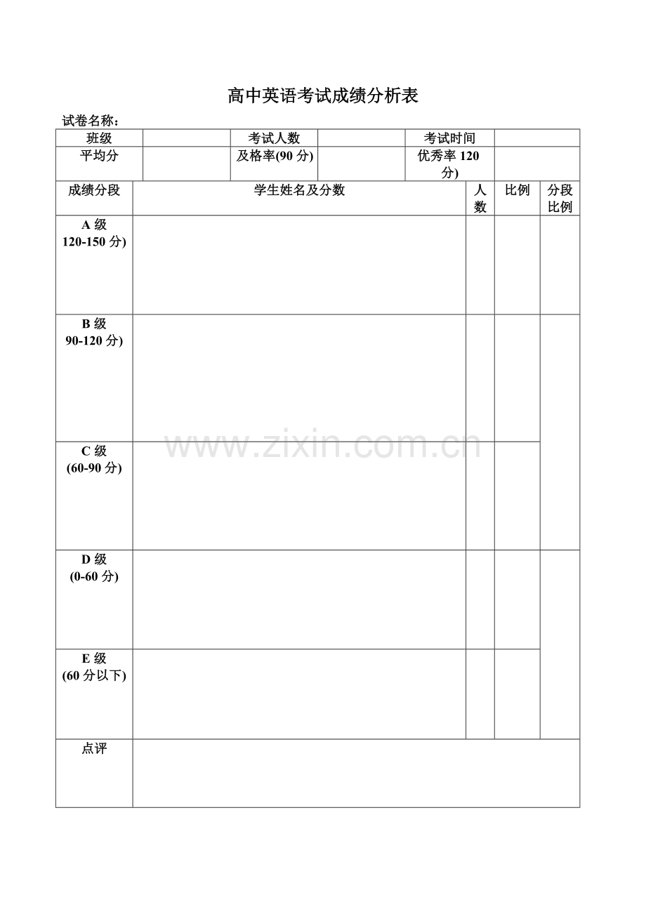 高中英语考试成绩分析表(模板).doc_第1页