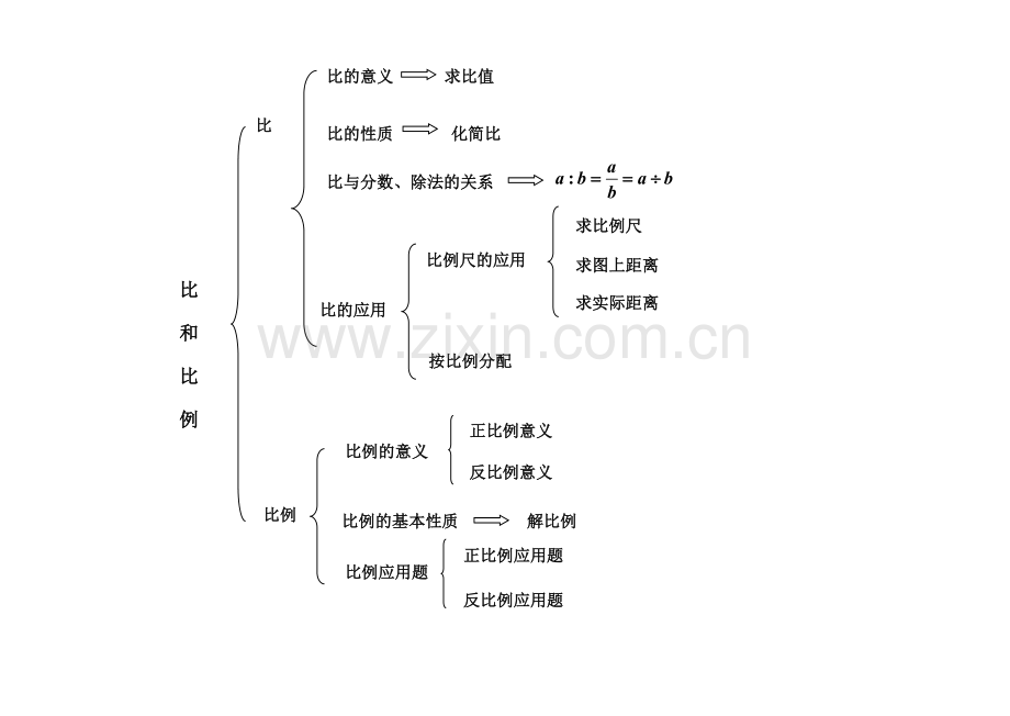 比和比例知识结构图.doc_第1页