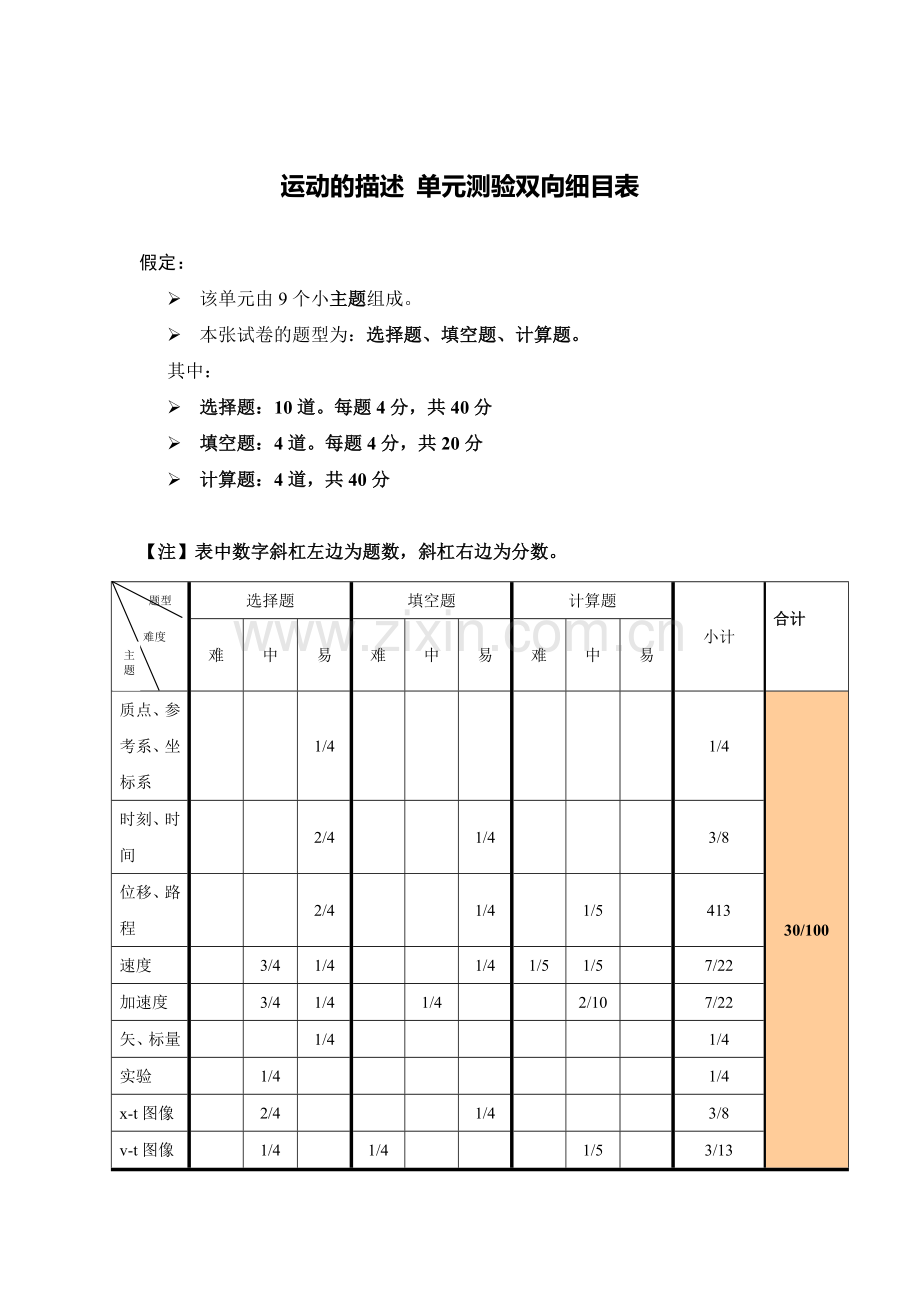 运动的描述单元测验双向细目表.doc_第1页