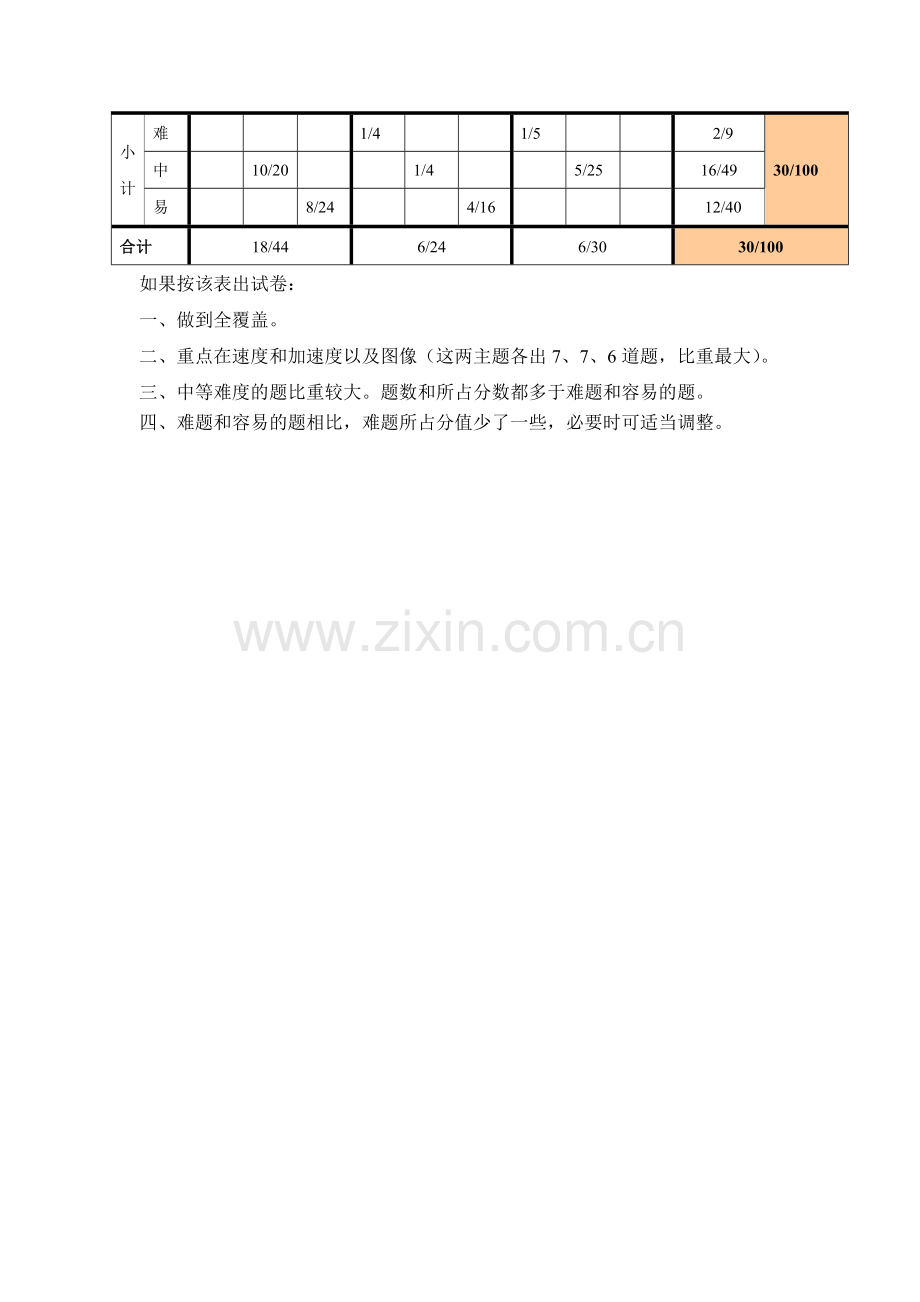 运动的描述单元测验双向细目表.doc_第2页