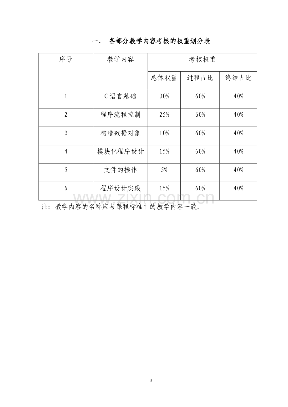 课程评价手册.doc_第3页