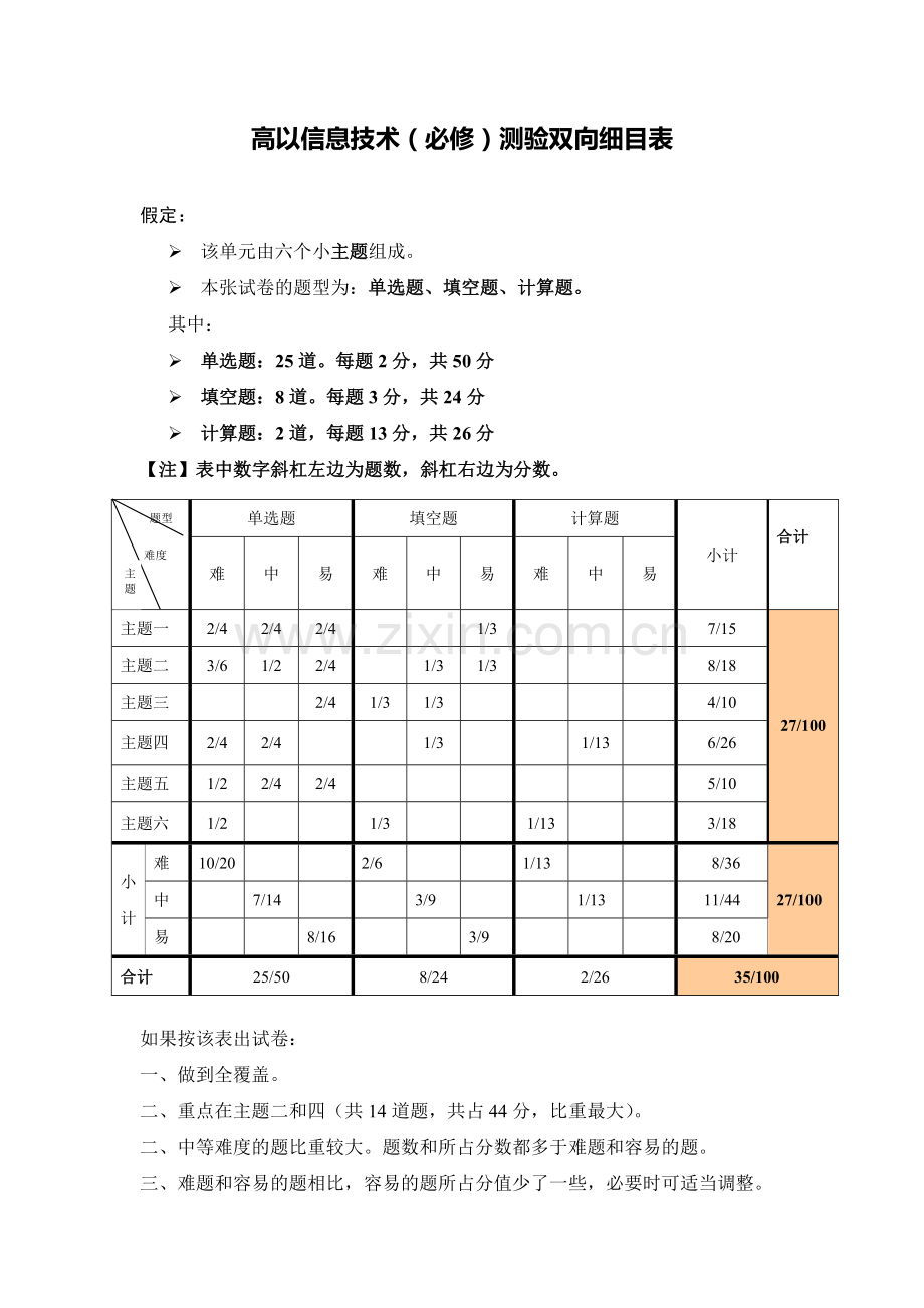 高以信息技术测验双向细目表.doc_第1页