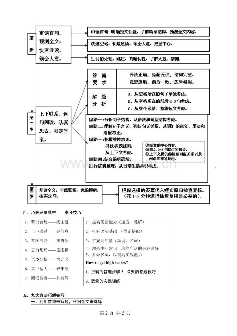 高考英语完形填空解题技巧.doc_第2页