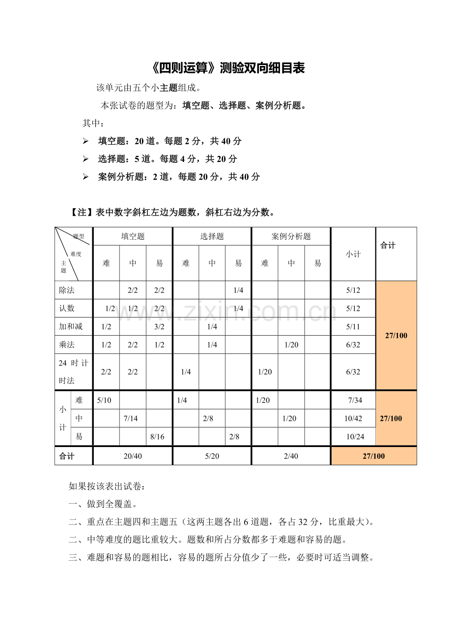 《四则运算》单元测验双向细目表.doc_第1页