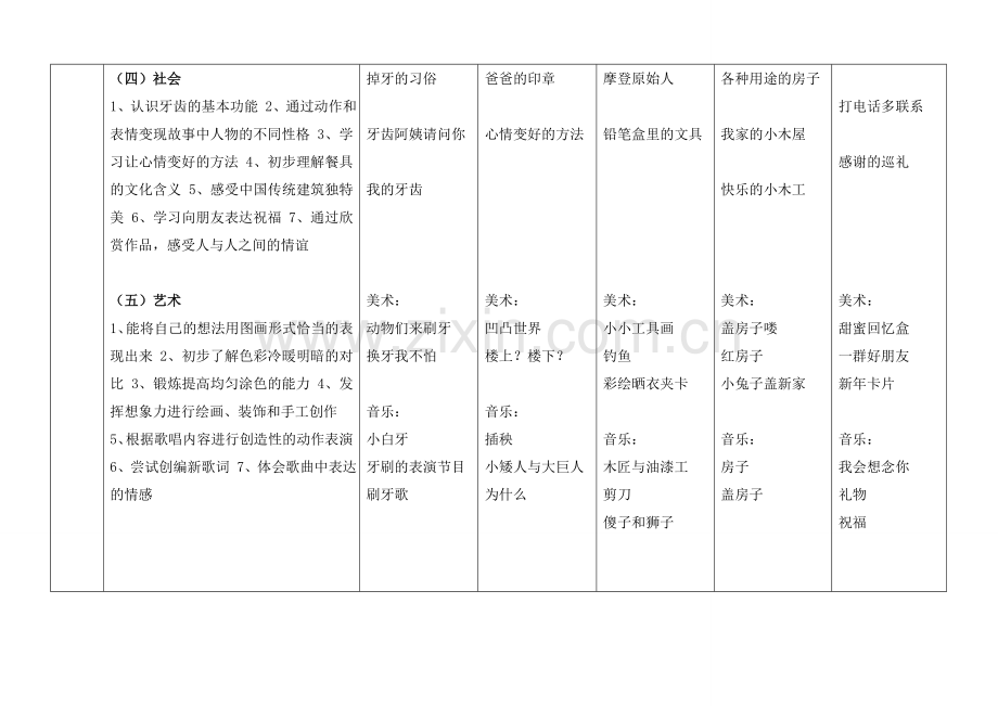 大班下学期计划.doc_第3页