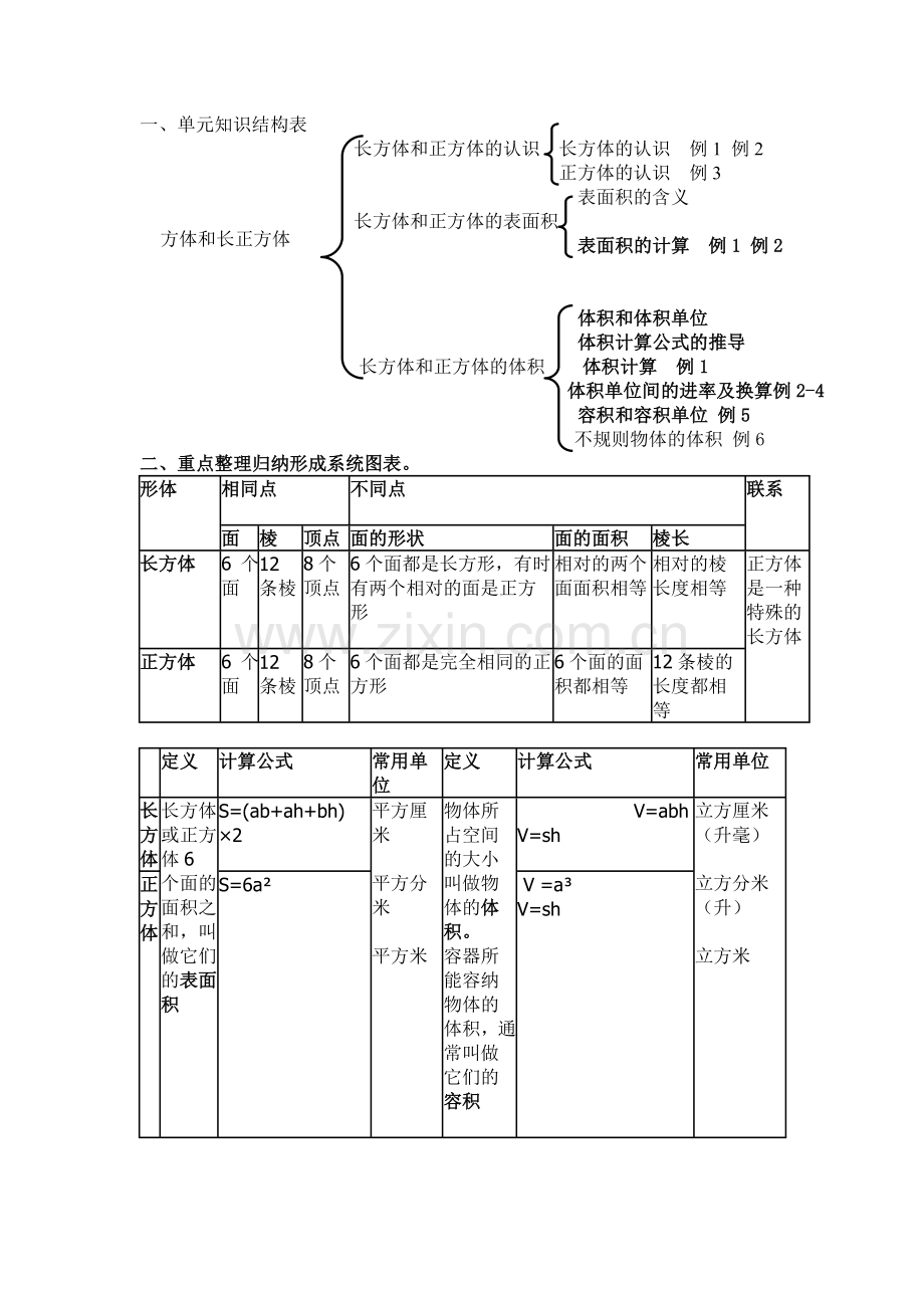 长方体和正方体的知识结构图.doc_第1页