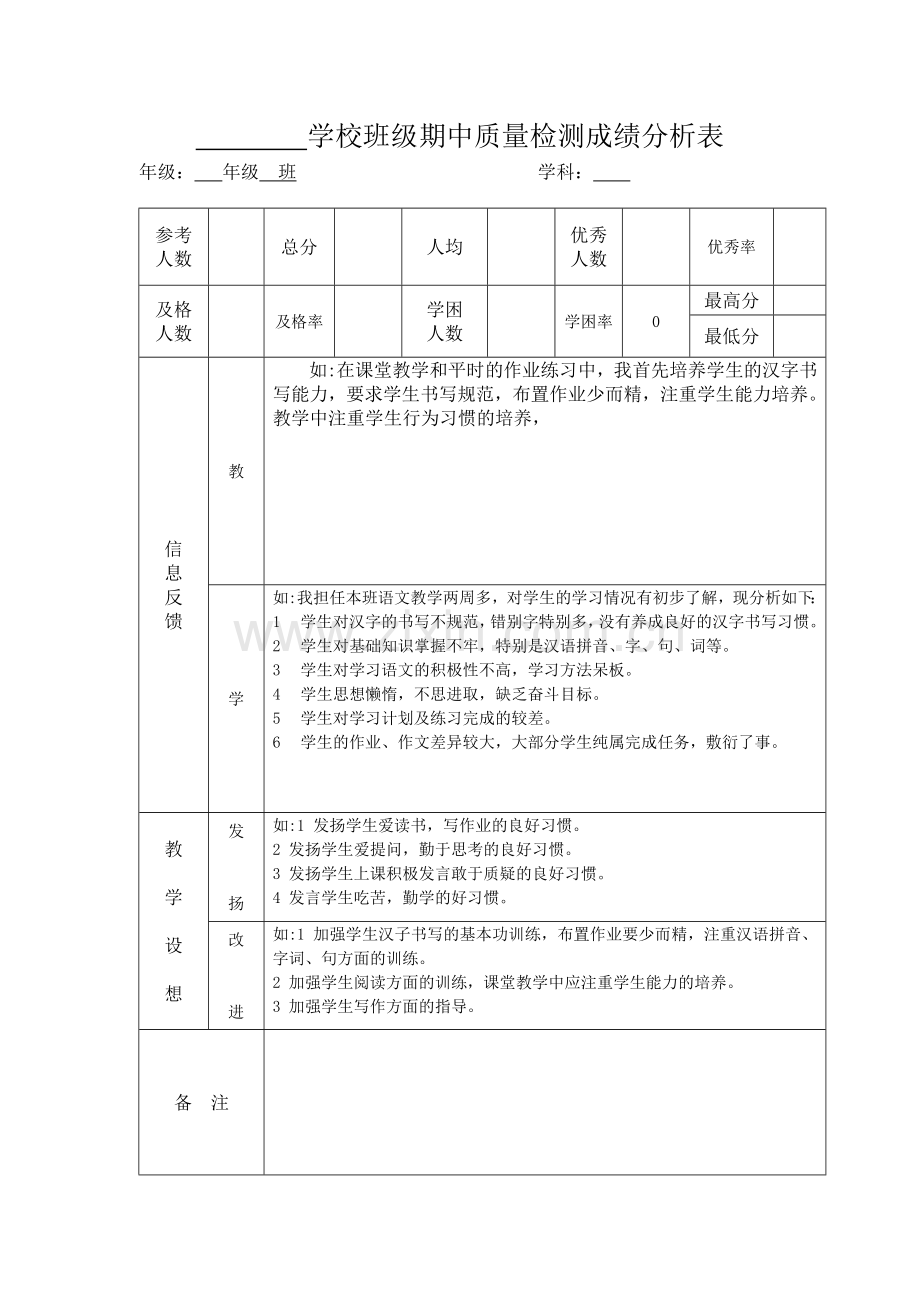 班级期中质量检测成绩分析表.doc_第1页