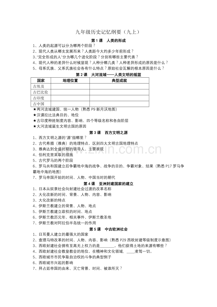 九年级历史记忆纲要九上.doc_第1页