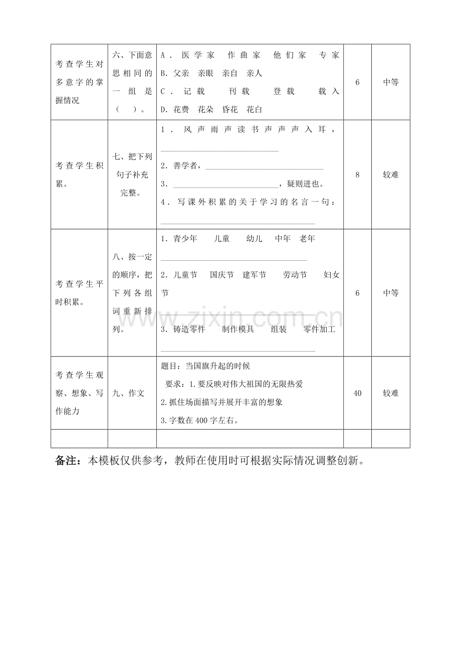 试卷一致性分析.doc_第2页