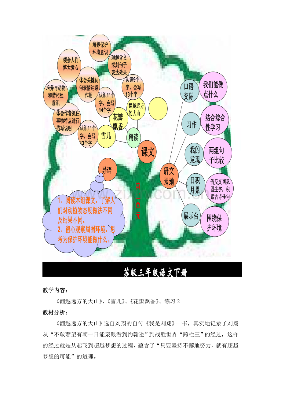 苏教版三年级语文下册第二单元重难点知识树（樊爱霞）.doc_第1页