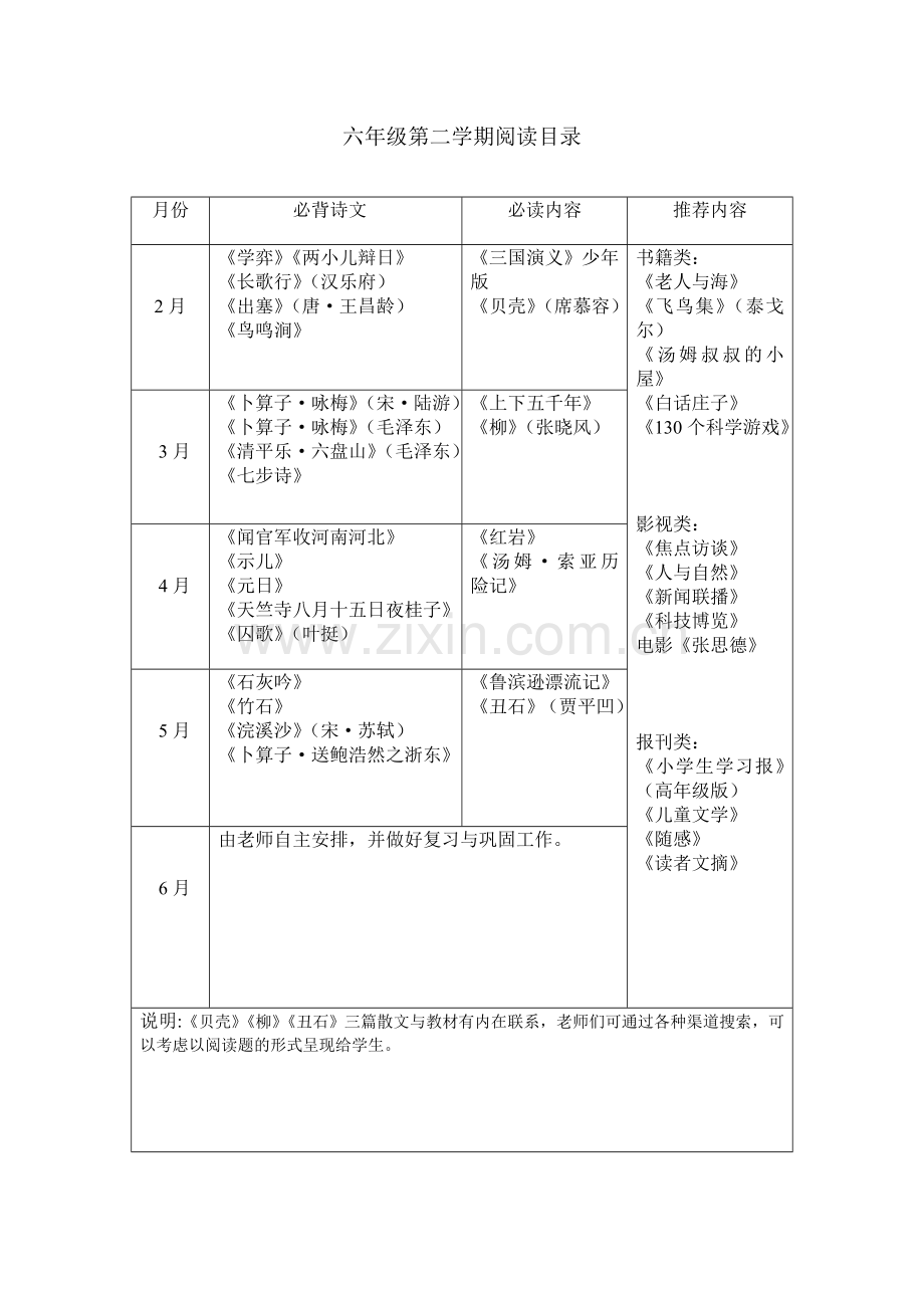 六年级第二学期阅读目录.doc_第1页