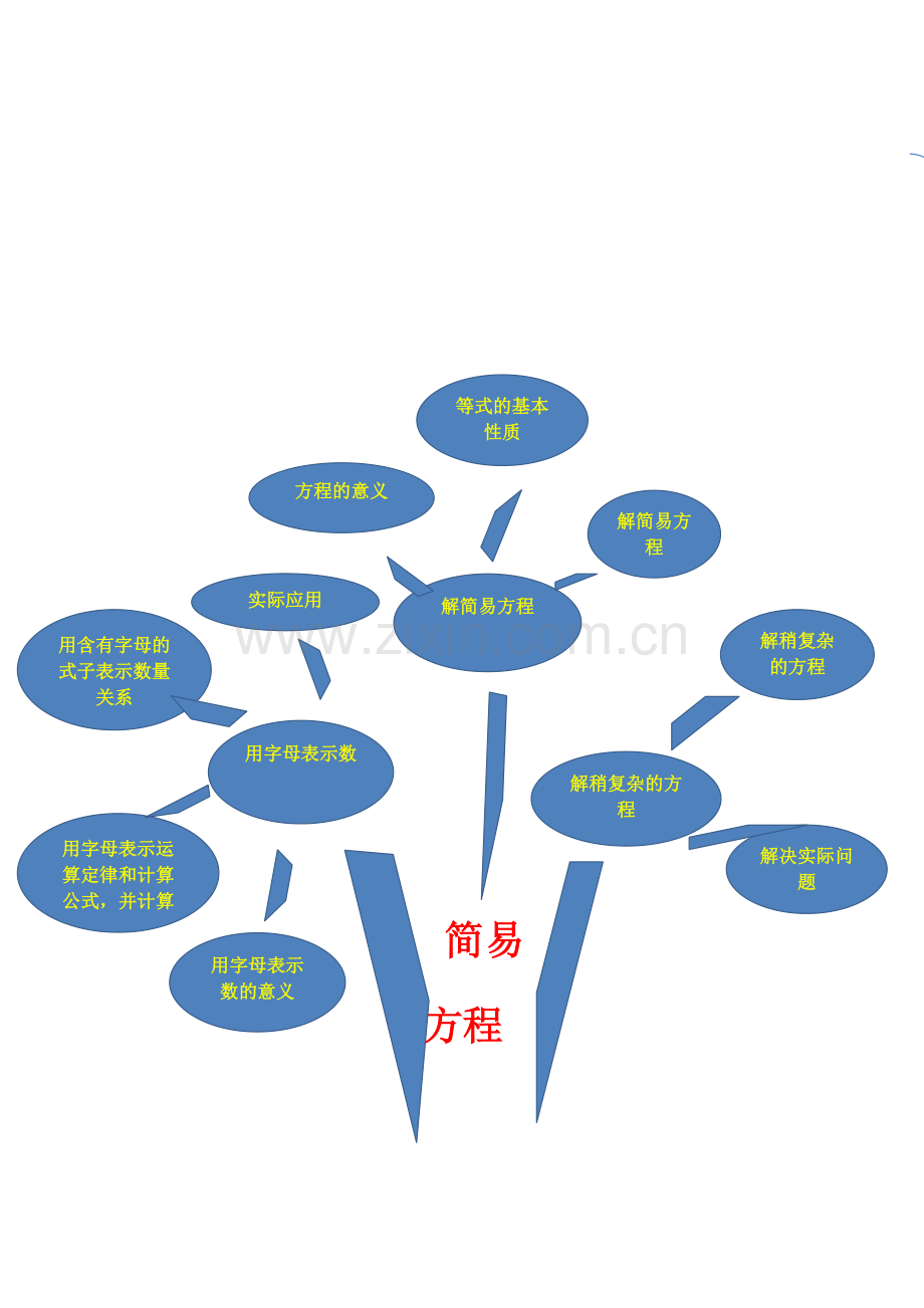 五年级数学上册第五单元知识结构图.docx_第1页