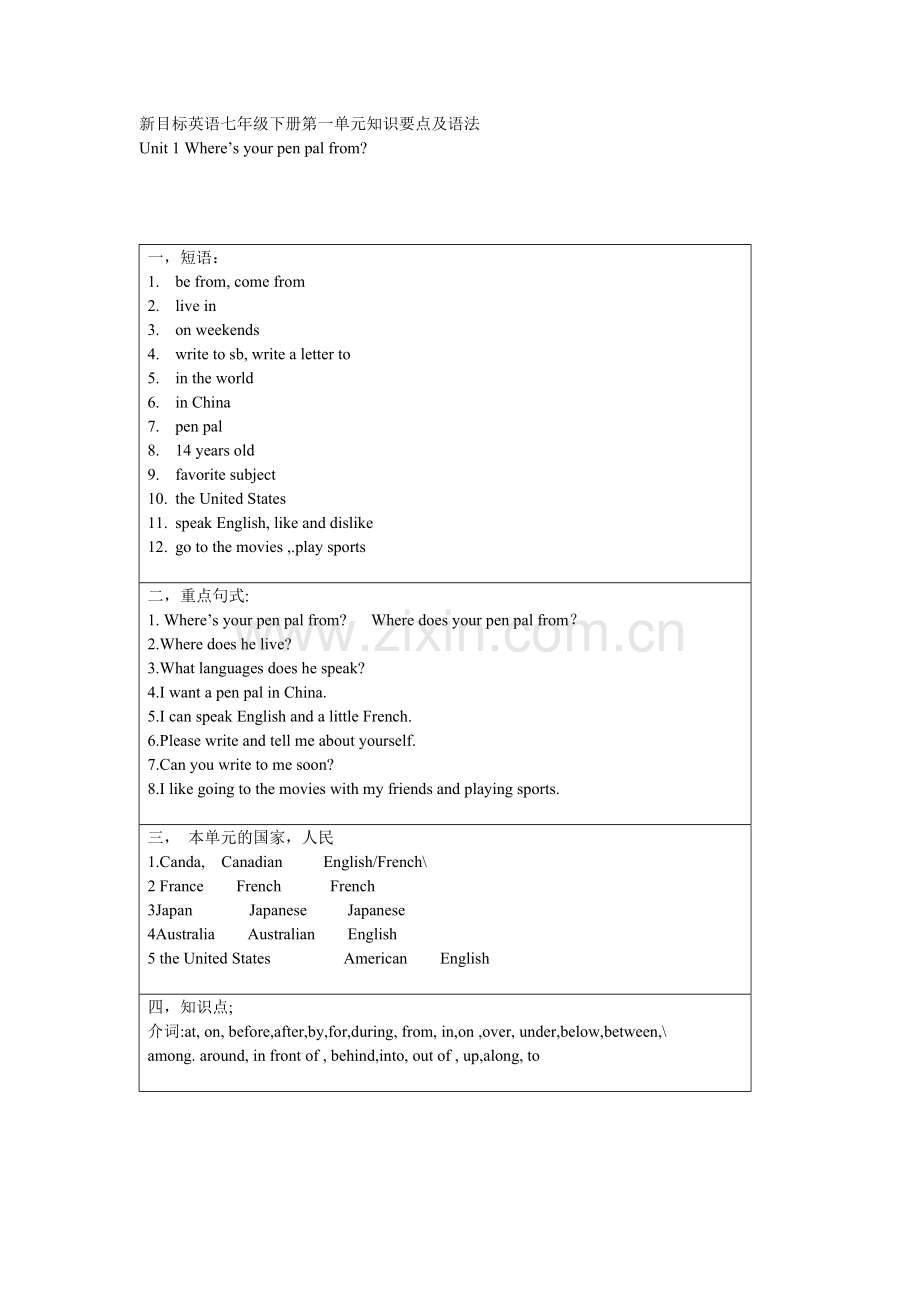 新目标英语七年级下册第一单元知识要点及语法.doc_第1页