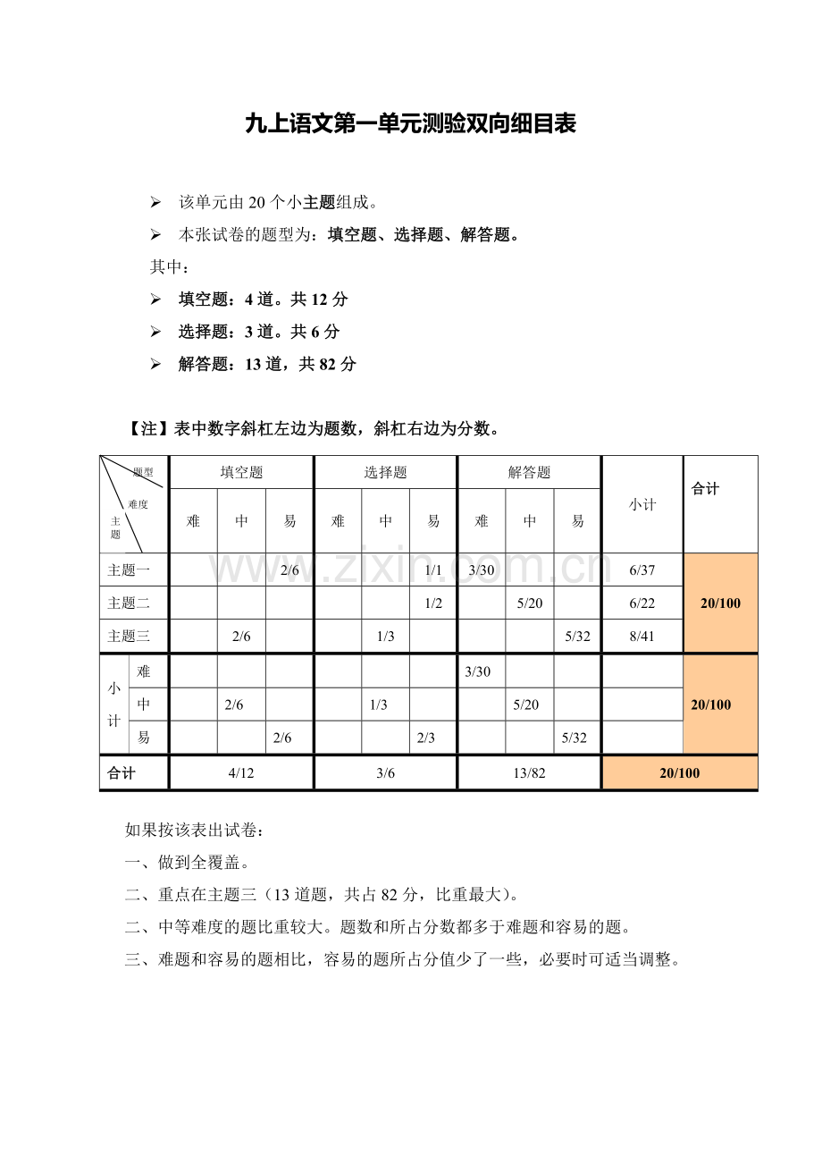 九上语文第一单元测验双向细目表.doc_第1页