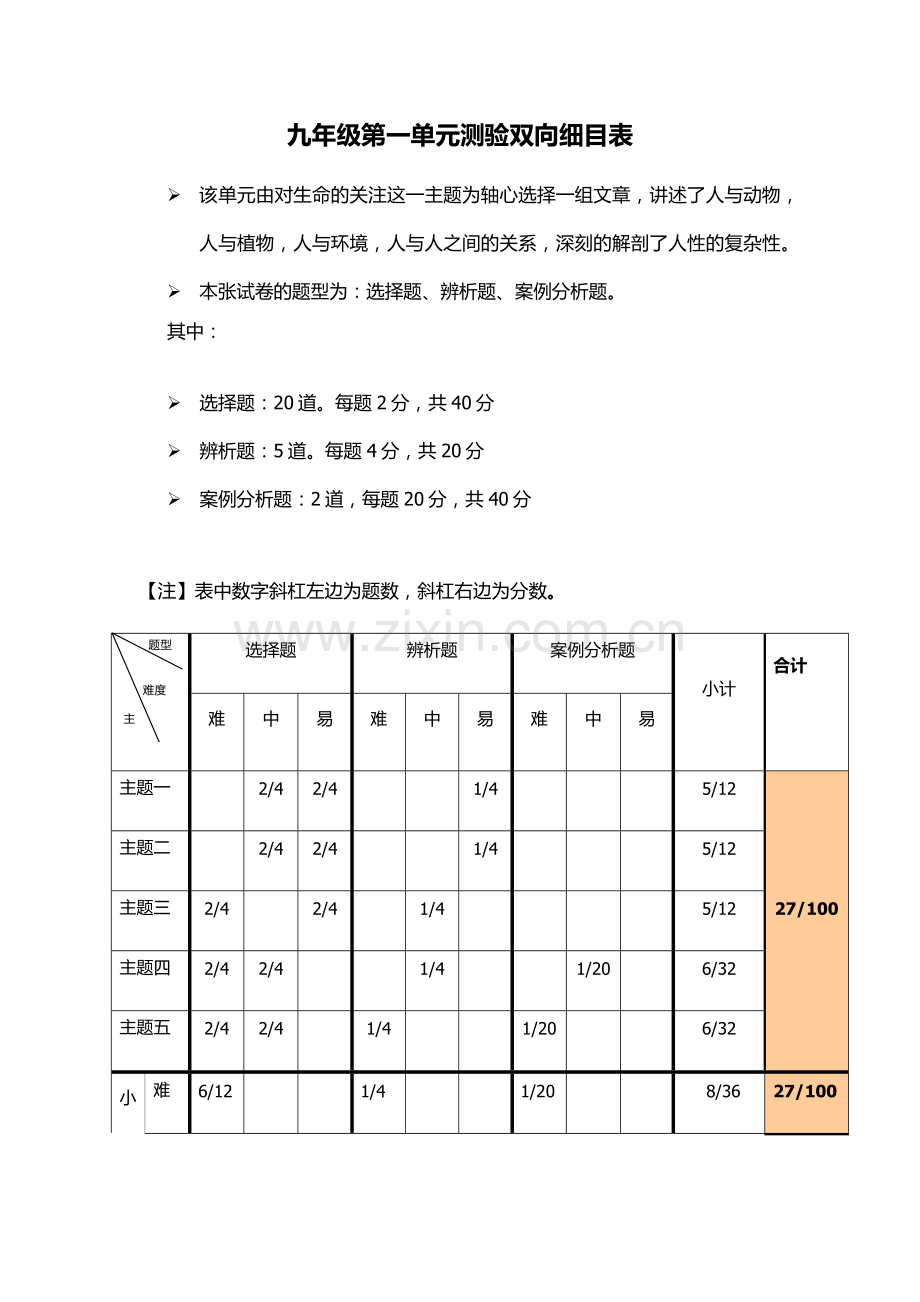 孙静平的单元检测双向细目表.docx_第1页